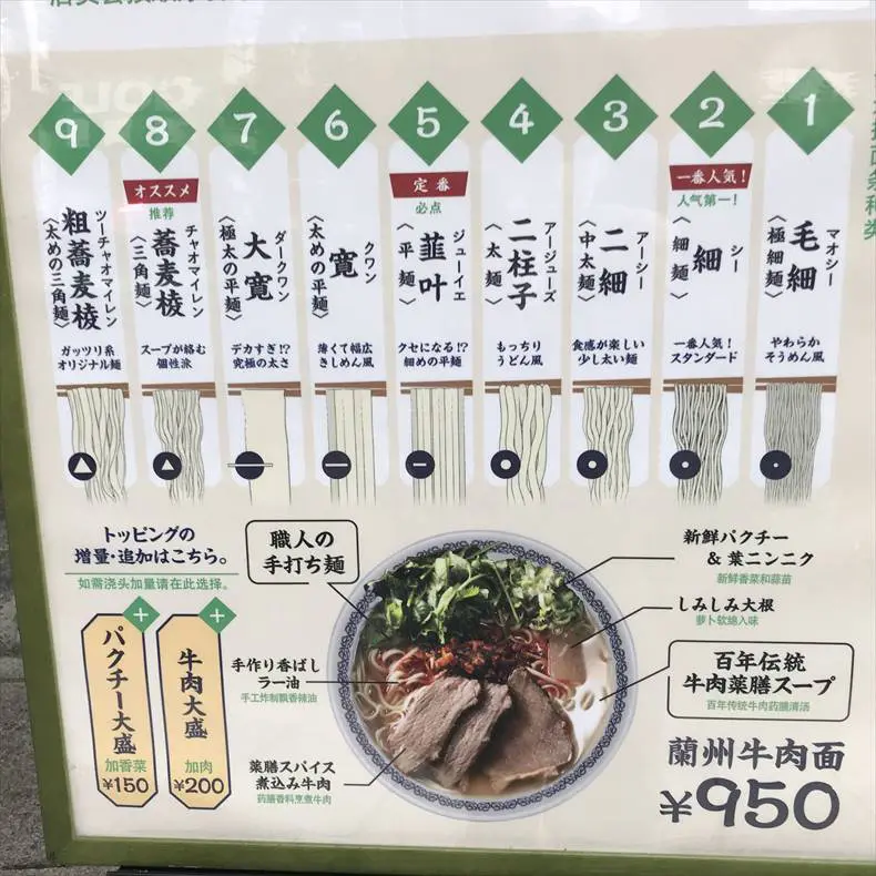 蘭州ラーメン神保町「馬子禄」のメニュー