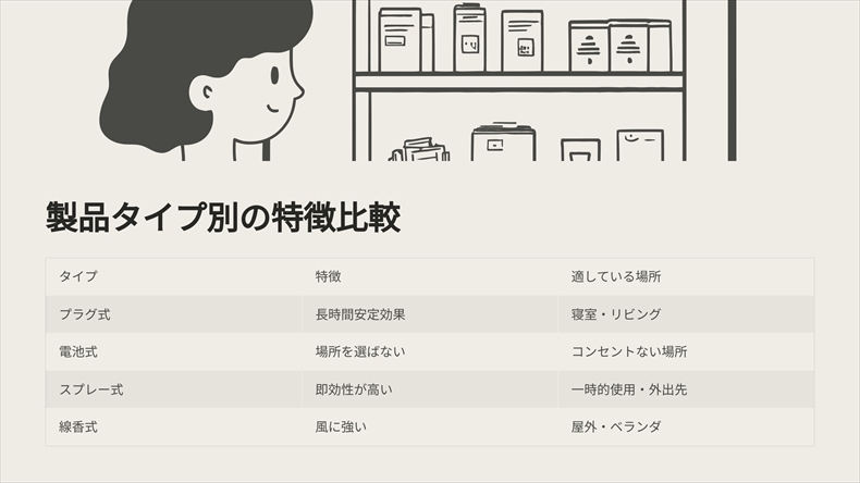 アースノーマット競合品比較
