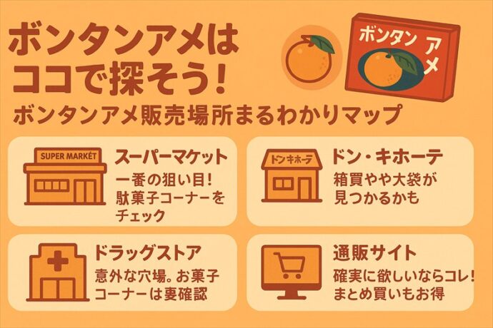 ボンタンアメの主な販売場所を示したインフォグラフィック。スーパー、ドン・キホーテ、ドラッグストア、通販サイトが狙い目です