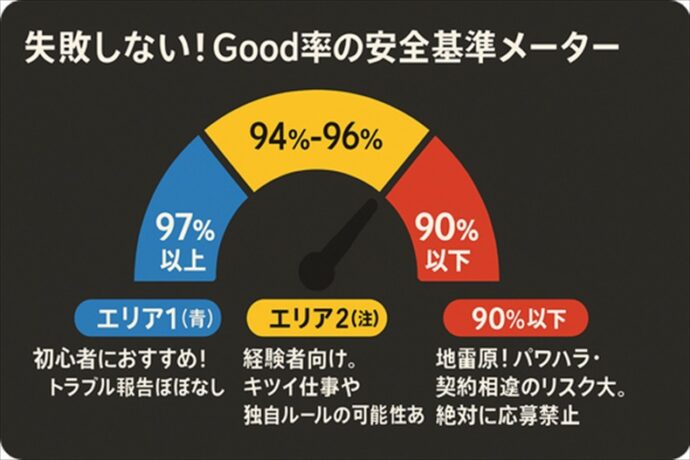 タイミーやめとけの真実は